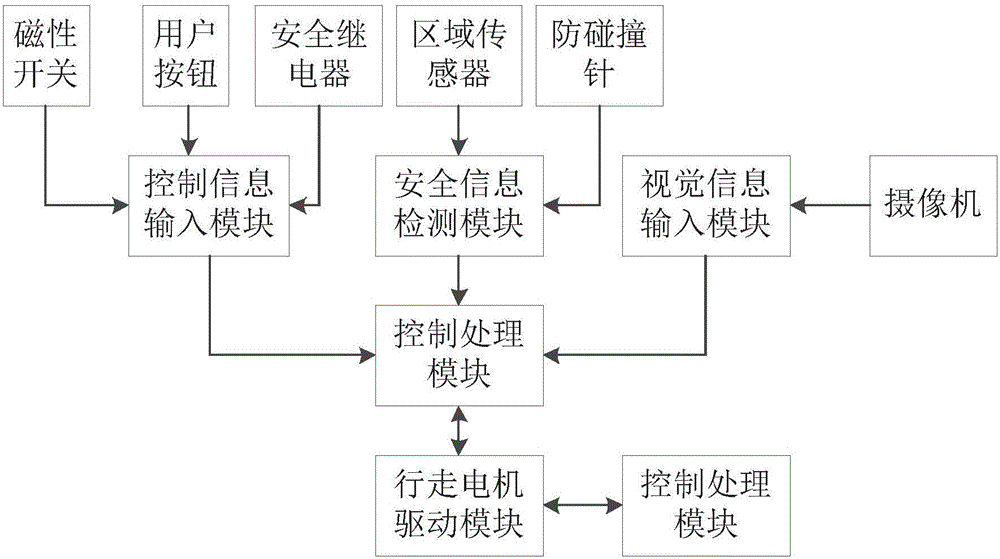 agv小车结构原理示意图图片