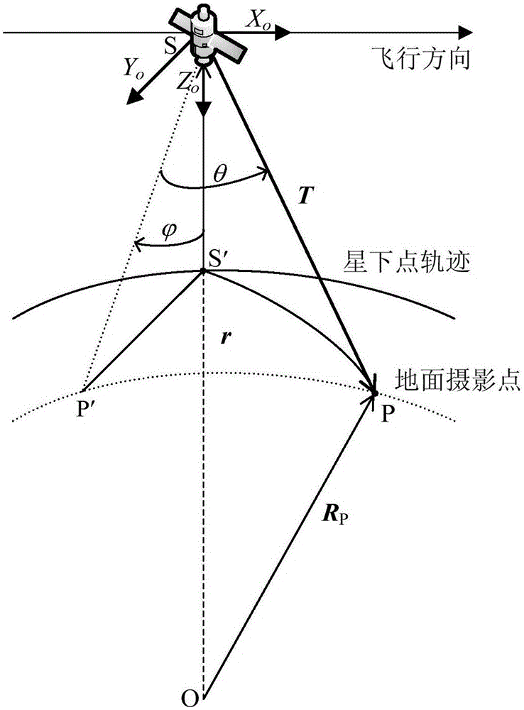 一种适用于敏捷对地观测卫星的偏流角仿真分析方法与流程