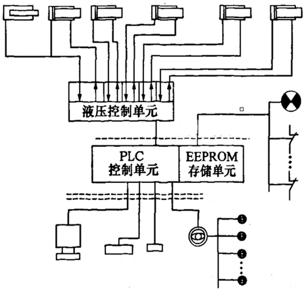 一种基于适时背压的压缩式垃圾车电液控制系统的制作方法