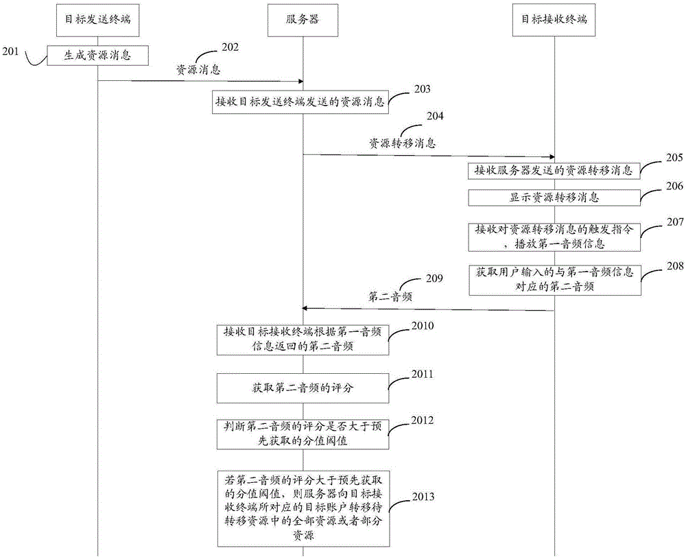 转服过程中的考量与关键因素 (转服过程中的注意事项)-虎跃云资讯网
