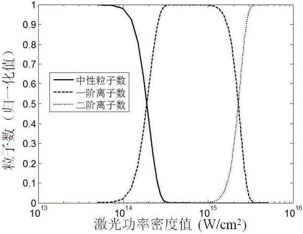 半导体行业