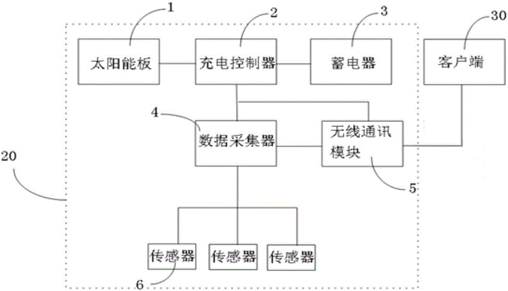 一种植物叶绿素荧光连续监测装置的制作方法