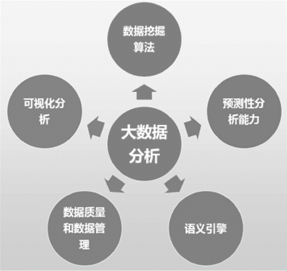 电子通信装置的制造及其应用技术