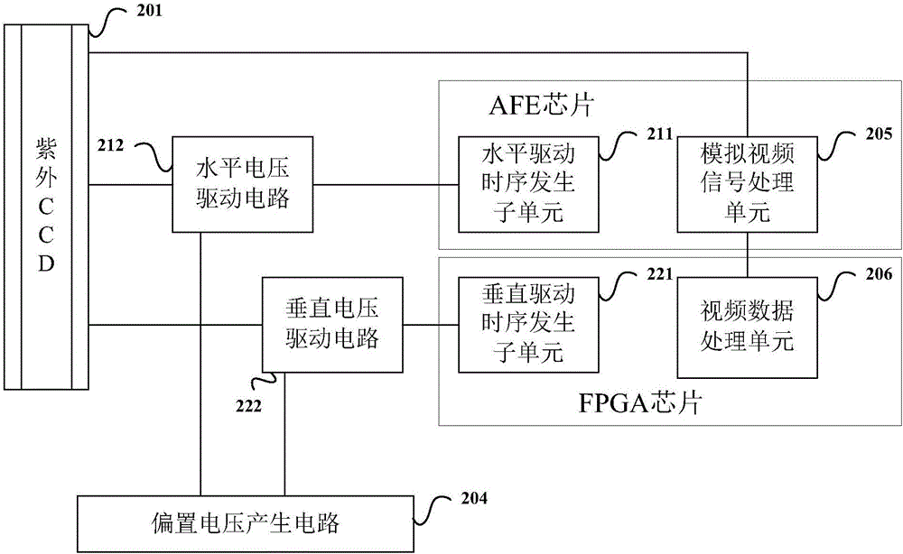 紫外成像装置的制作方法