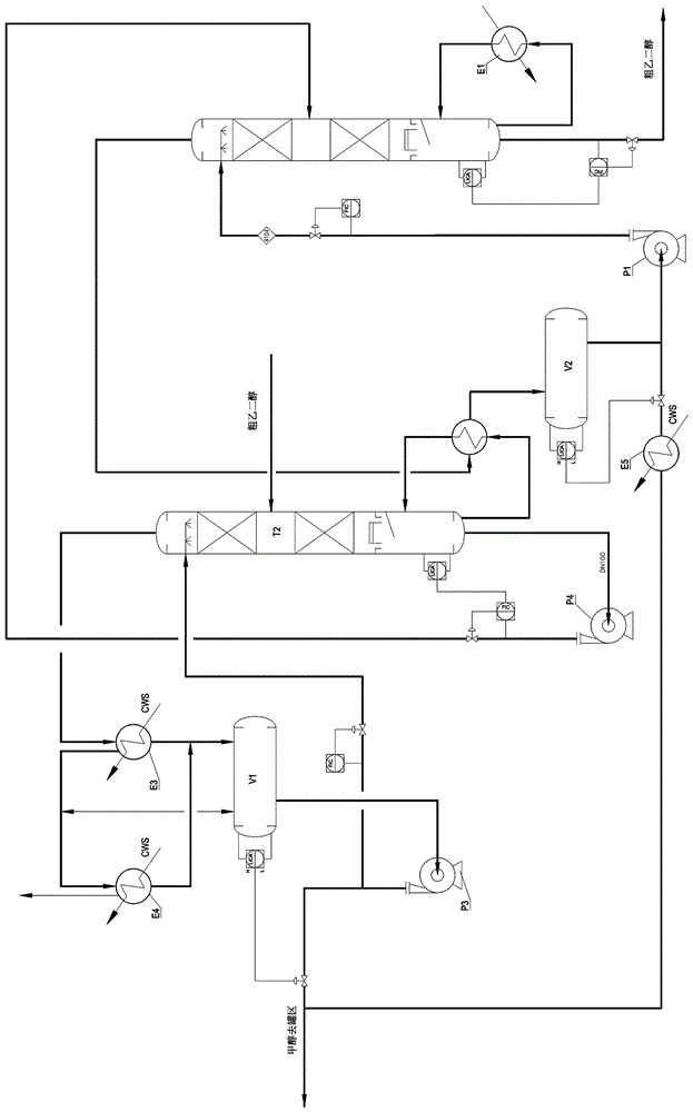乙二醇工艺流程图图片