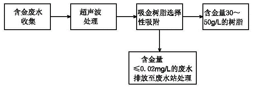 含金废水金回收设备的制作方法