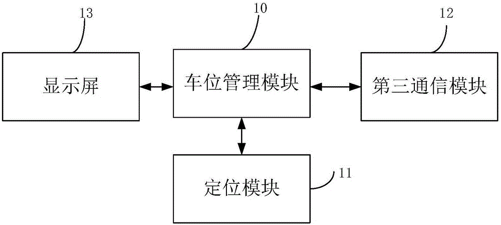 一种社区车位共享系统的制作方法