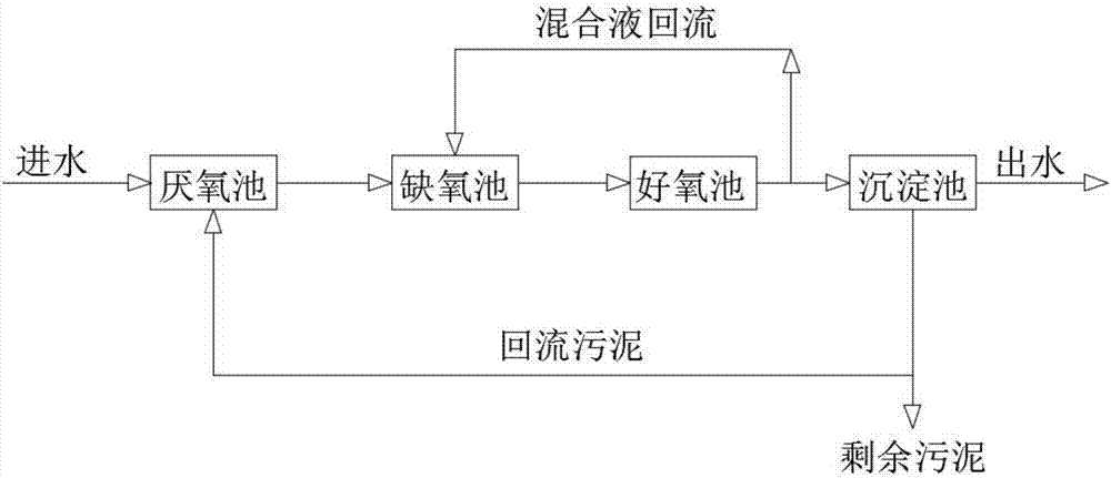 一种一体式三级ao污水处理系统的制作方法