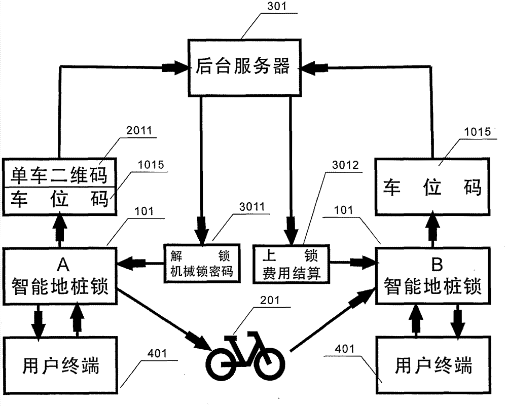 共享单车原理图片