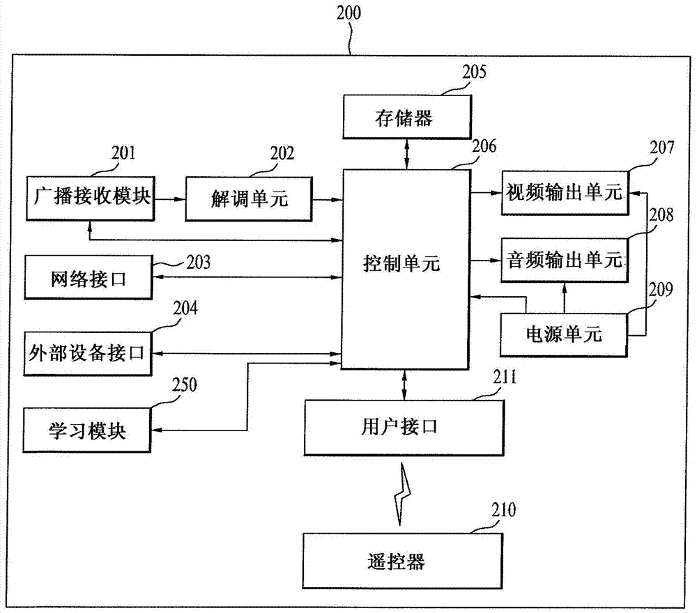 连接到至少一个电子设备的多媒体设备的制作方法