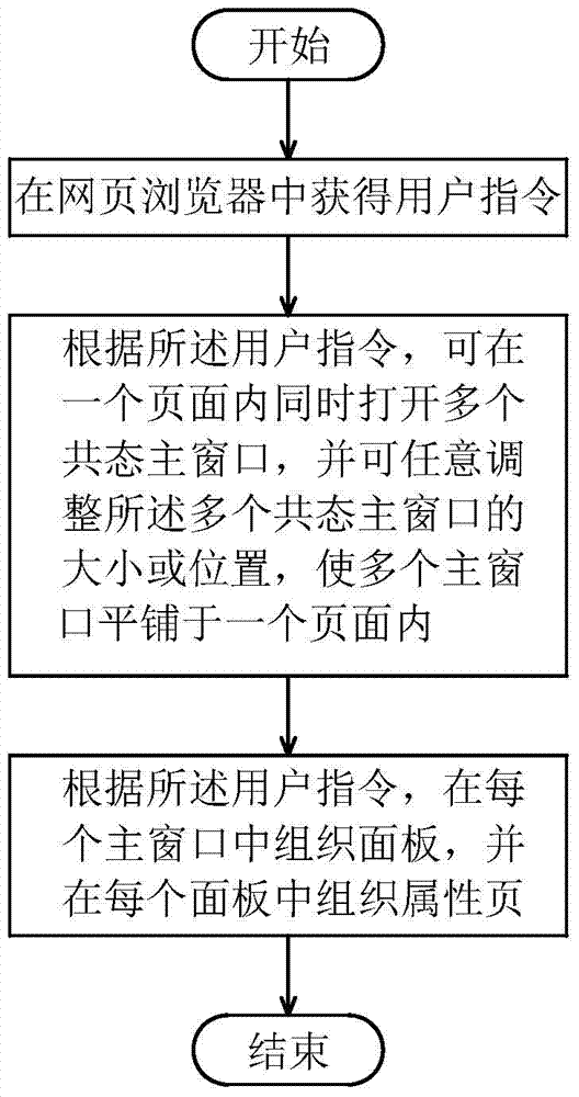 基于B/S架构的网页页面显示方法及终端与流程