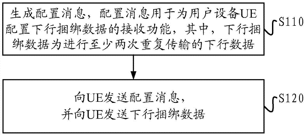 数据传输方法及装置与流程