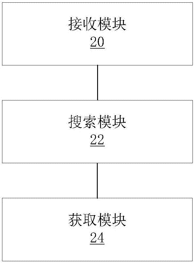 信息检索方法及装置与流程