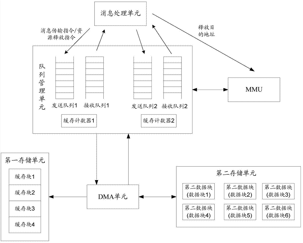 一种存储资源的调度方法及设备与流程