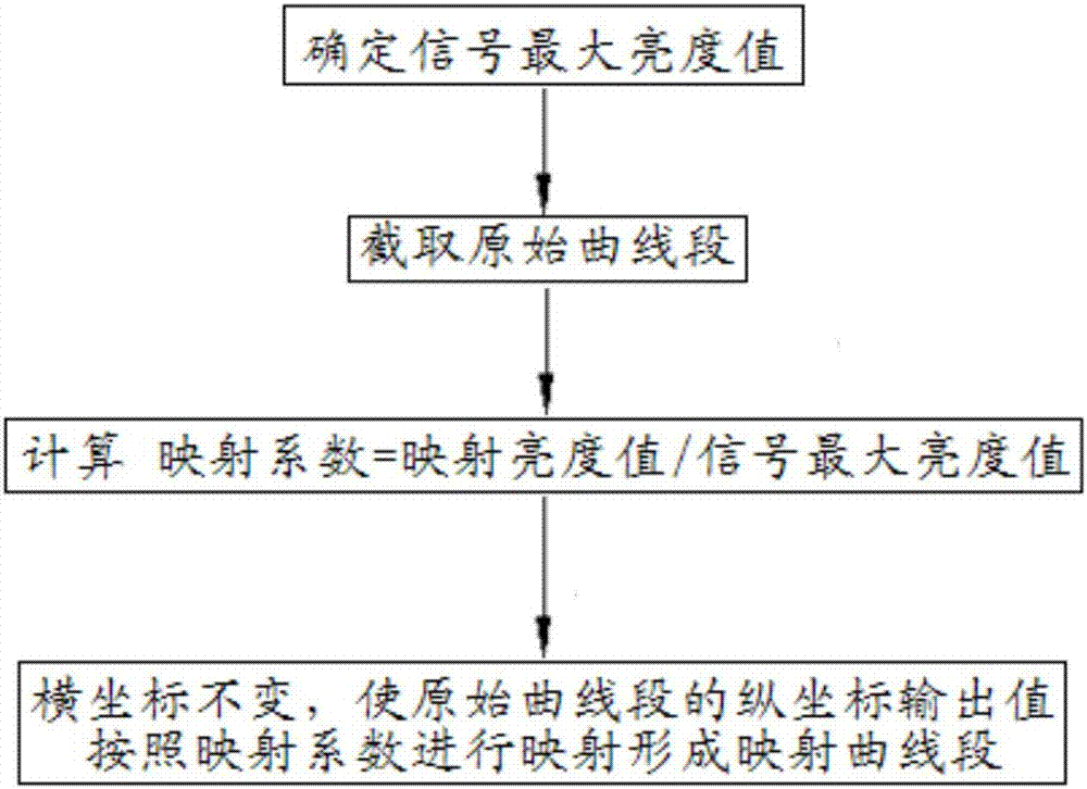 高动态范围信号的处理方法及处理系统与流程