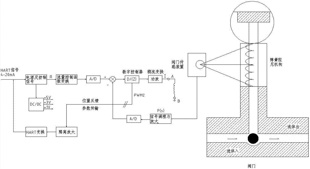 非接触式远程气动智能定位器的制作方法