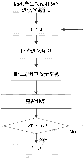 基于Pareto熵粒子群算法的机器人性能优化方法与流程