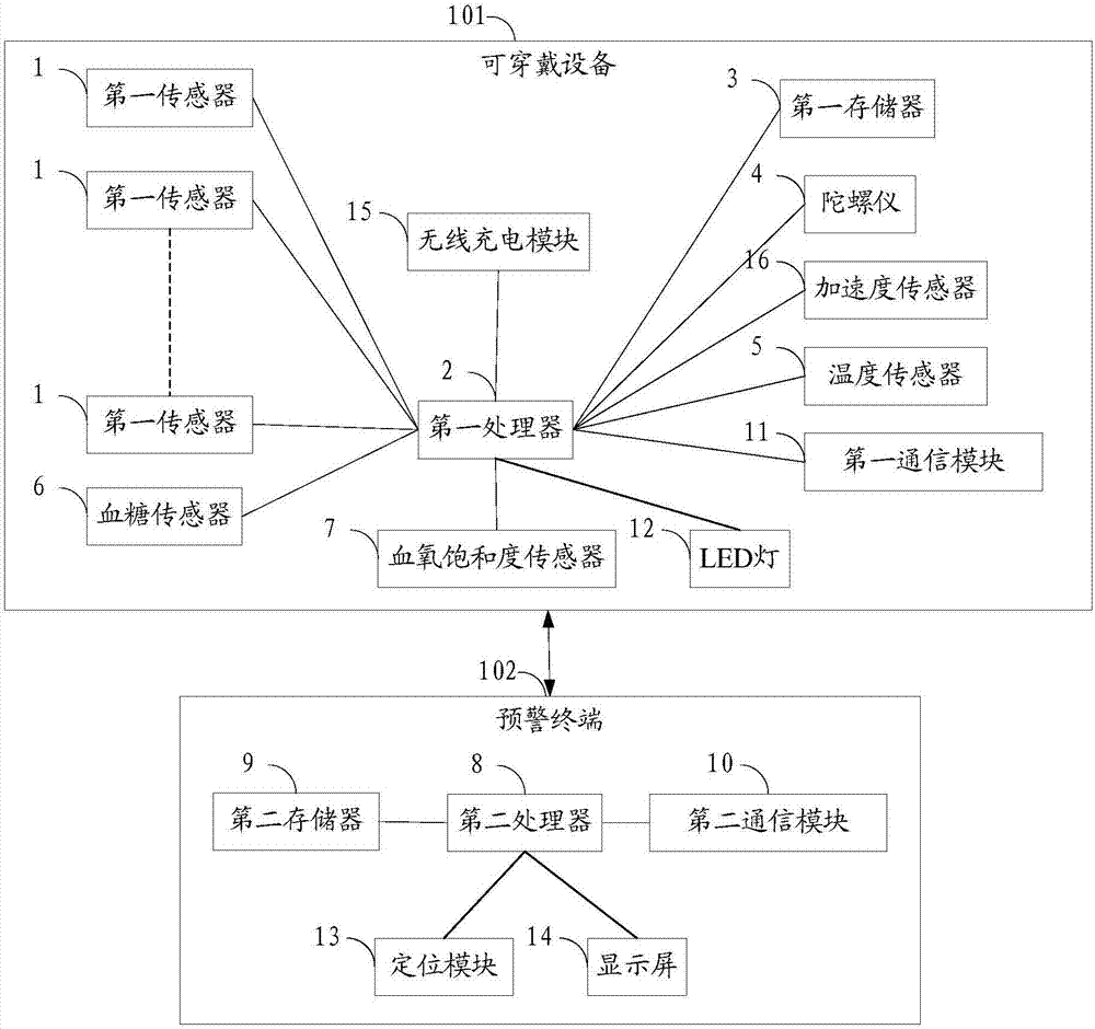 生命体征的思维导图图片