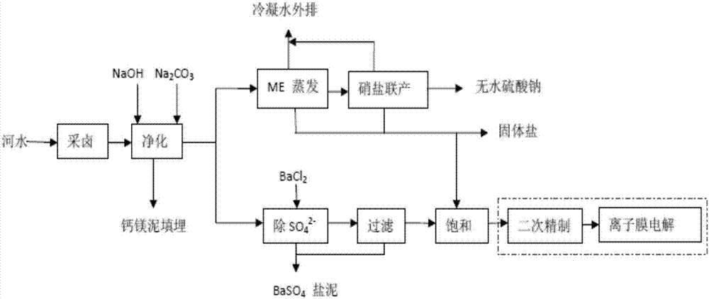 一種清潔節能型生產製鹽工藝的製作方法