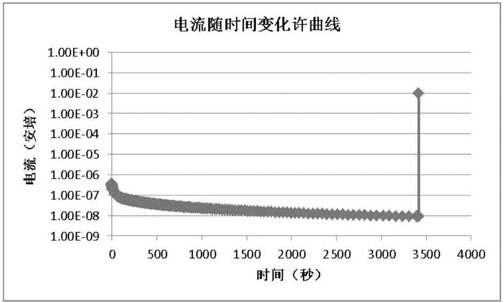 适用于TDDB的原位侦测热点方法与流程