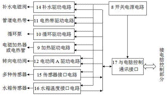 一种太阳能辅助电蓄热式取暖系统综合智能控制装置的制作方法