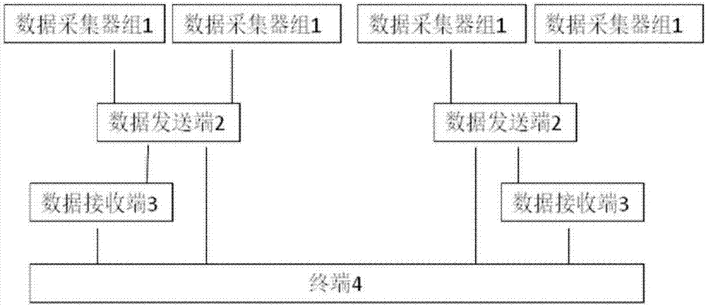 一种配电网数据的传输方法及系统与流程