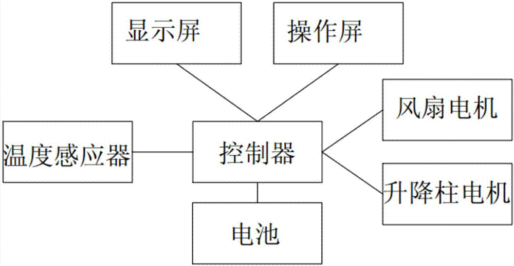 一种笔记本电脑底座装置的制作方法