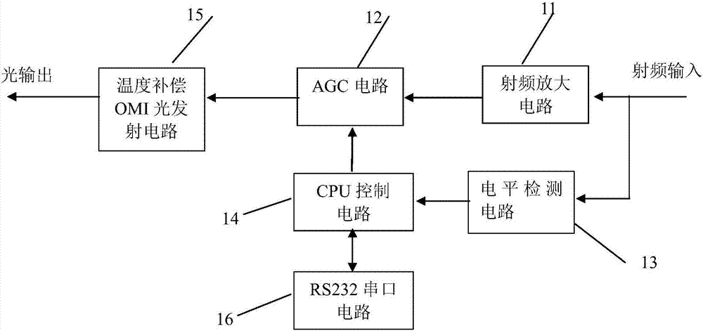 高密度光发射机的制作方法