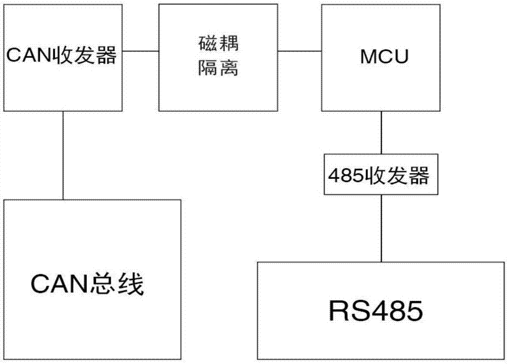 CAN‑bus与RS485通讯连接器的制作方法