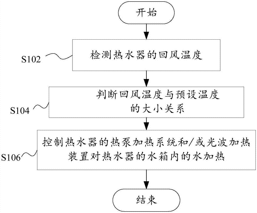 热水器,加热控制方法及系统与流程