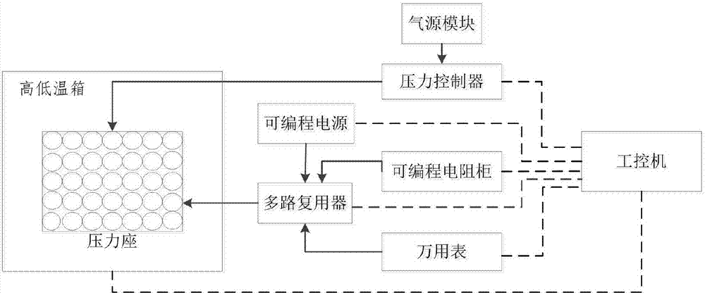 壓力傳感器測試系統的製作方法