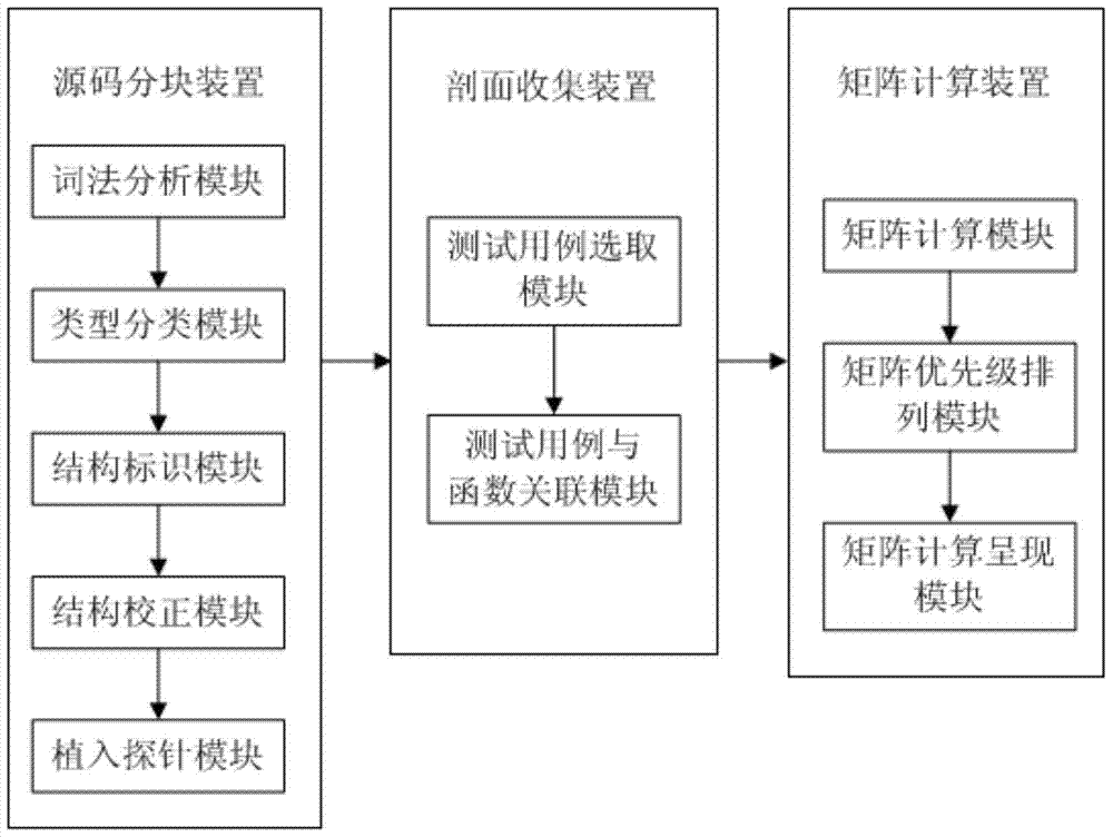 一种用于回归测试选取测试用例的系统及方法与流程