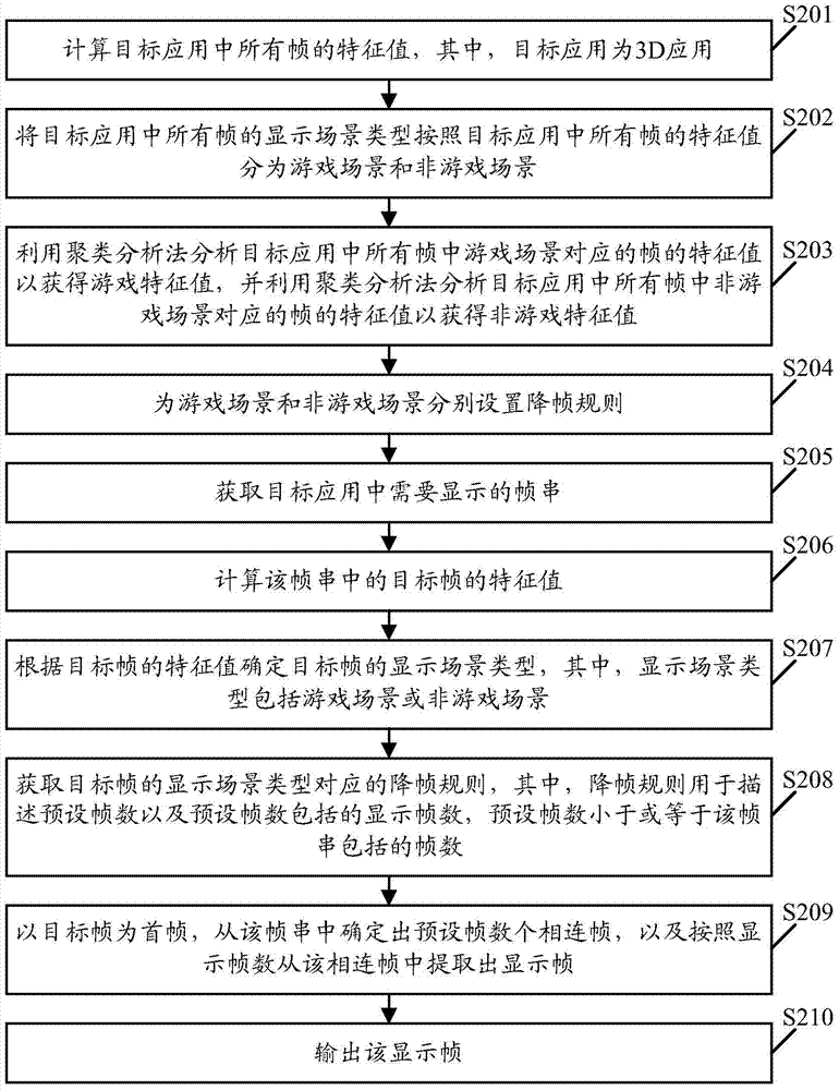 一种帧输出方法及装置与流程