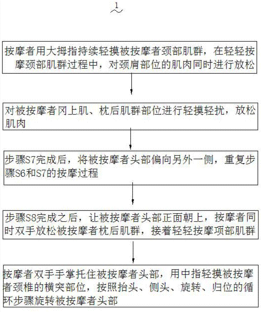 操作手法简易