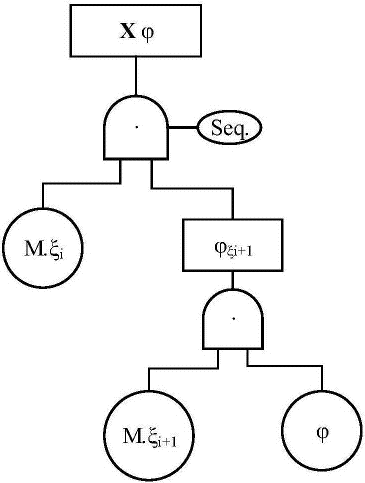 一种动态故障树生成方法与流程