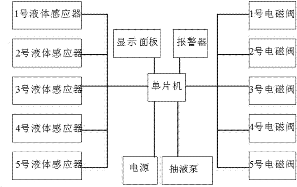 抽液装置的制作方法