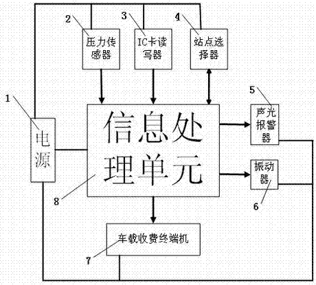 一种新型专线公交智能提醒装置的制作方法