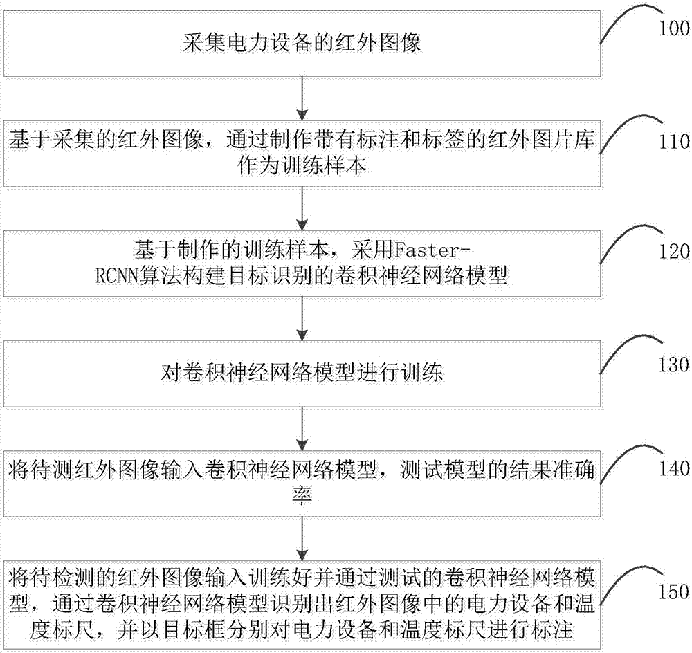 加热报警程序是什么