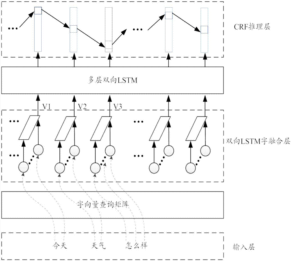 的词性