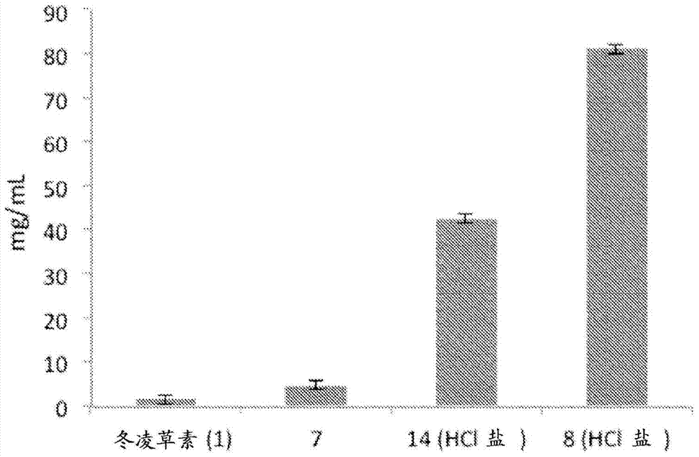 冬凌草素类似物、组合物及与其相关的方法与流程