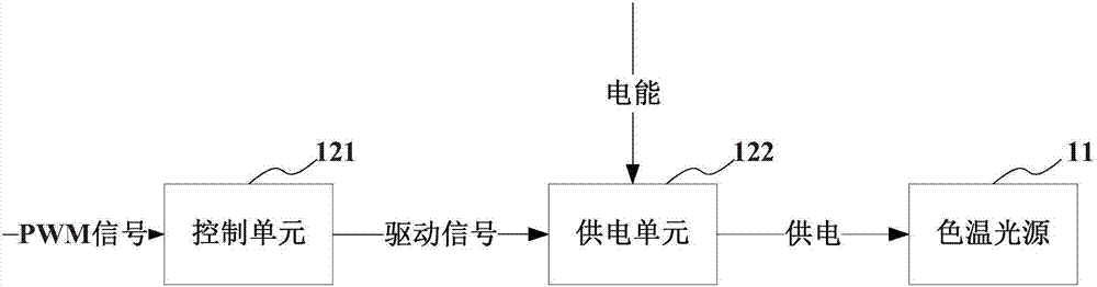 LED照明系统及其照明控制方法与流程