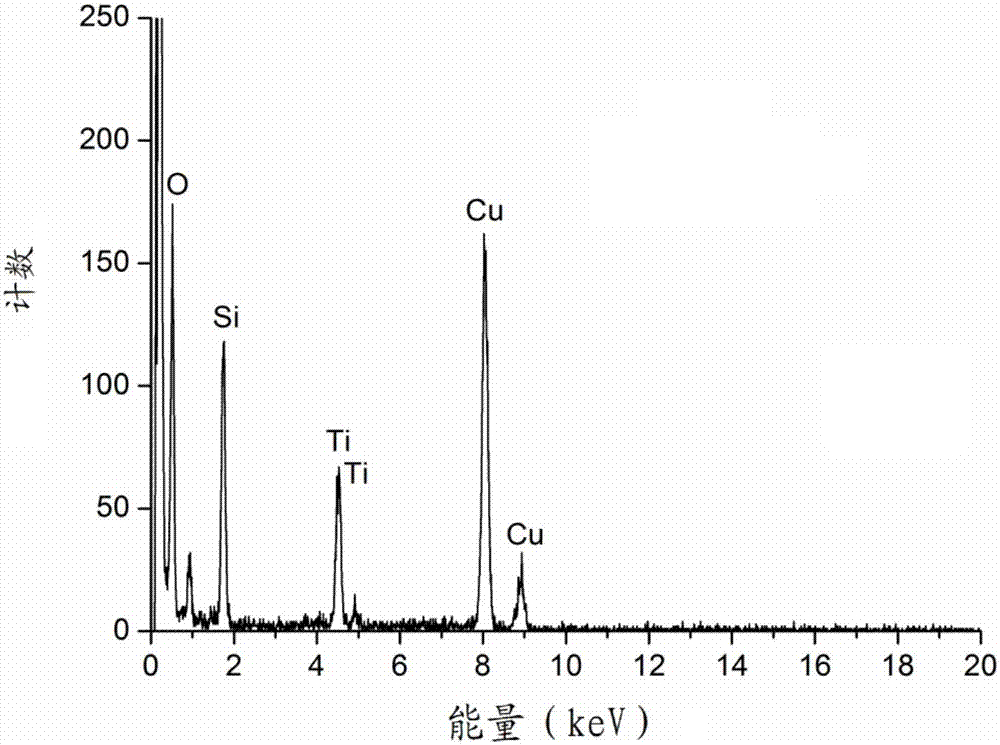 一种一维TiO2/SiO2纳米光催化材料的制备方法与流程