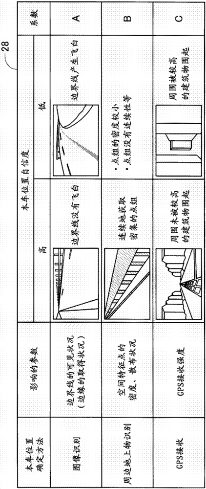 自动驾驶辅助装置、自动驾驶辅助方法与流程