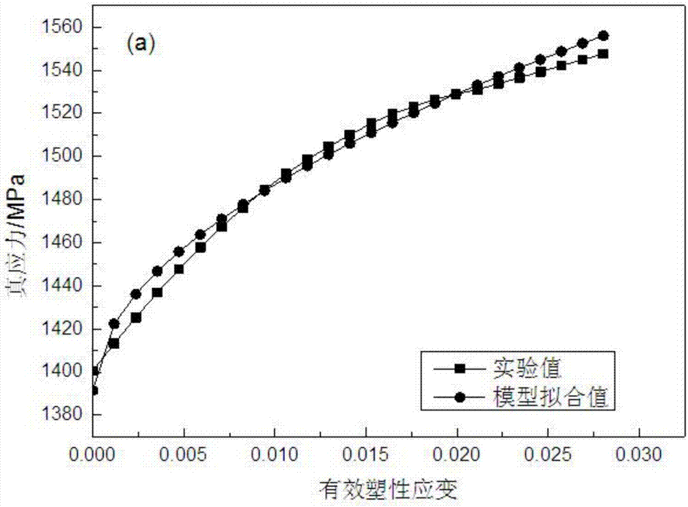 一種抗拉強度1200mpa的冷軋雙相鋼動態變形本構模型建立方法與流程