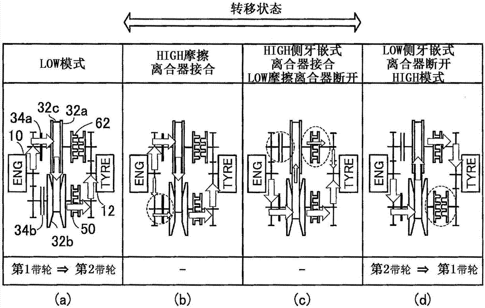 无级变速器的控制装置的制作方法