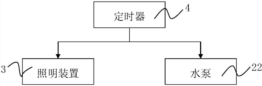 一种站立式植物墙的制作方法