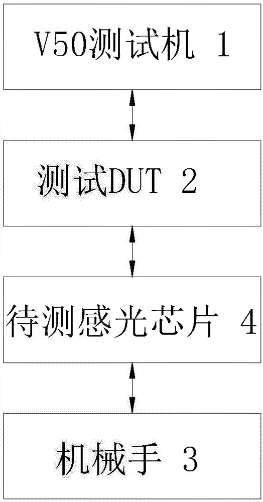 智能手机自动感光芯片自动化测试系统的制作方法