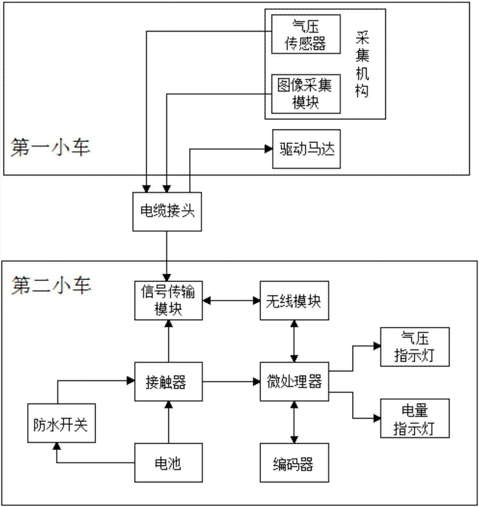 一种管道机器人控制系统的制作方法