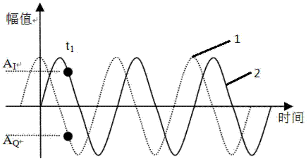 一种全数字FM/AM信号解调与分析方法与流程