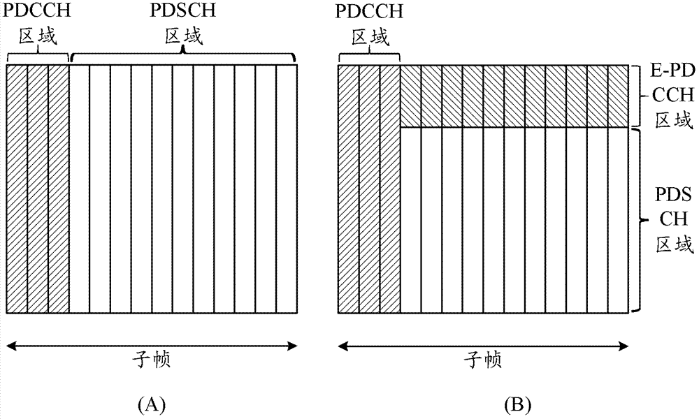 确定控制信道资源的方法和用户设备与流程